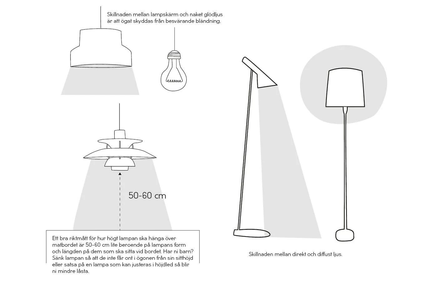trivselhus trendenser belysning