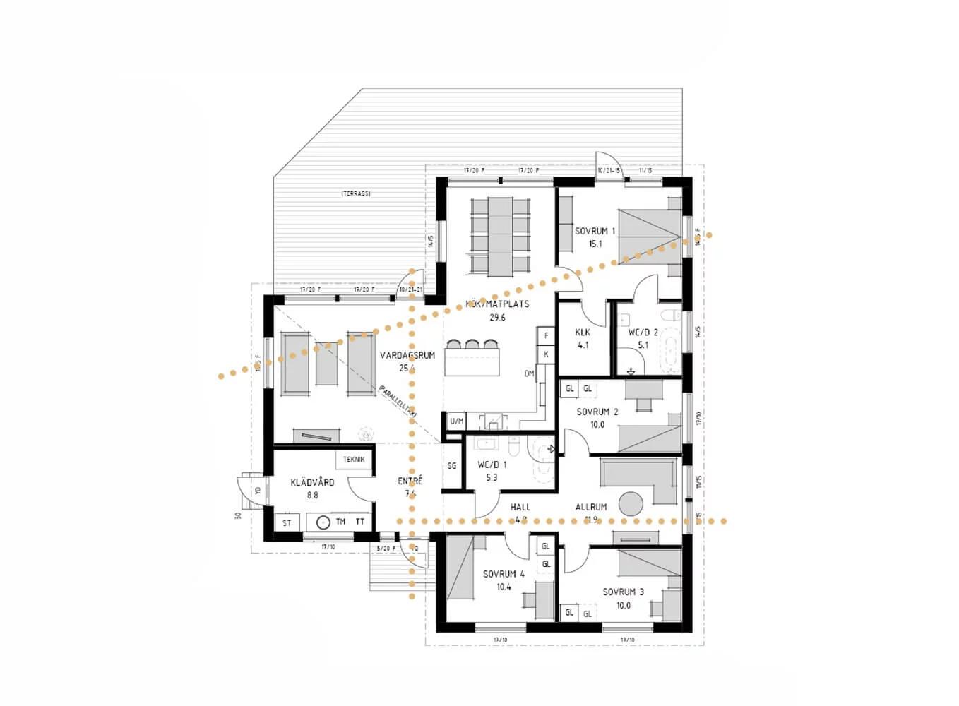 trivselhus trendenser siktlinjer